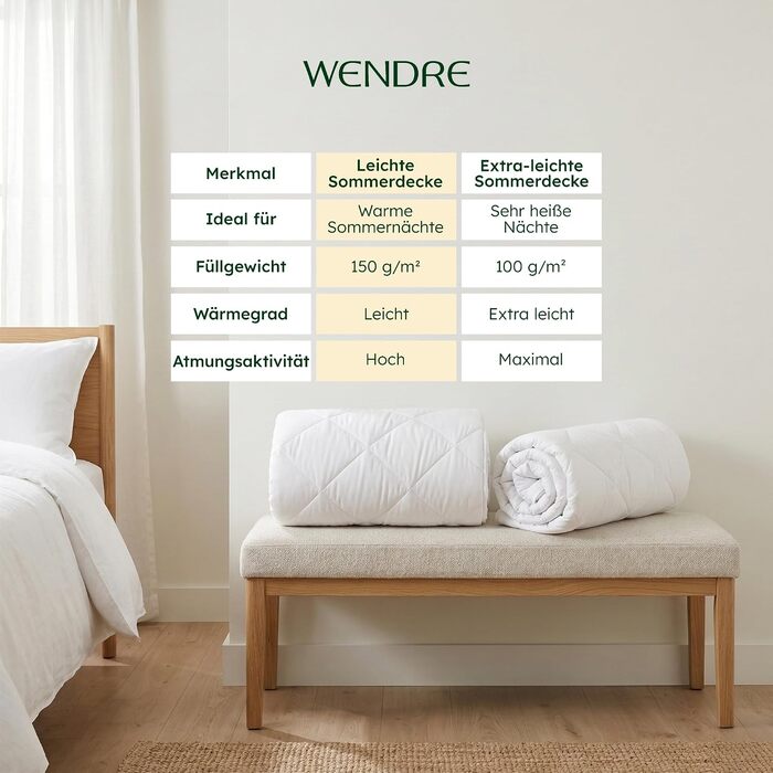Літня ковдра WENDRE 200x200 см, легка дихаюча мікрофібра (150 GSM)