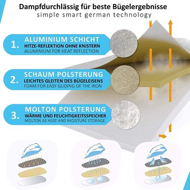 Чохол для прасувальної дошки arteneur® 130x45 см, термостійкий, з гумкою, OEKOTEX100, 5 розмірів, з підкладкою, для парових станцій та прасок, шестигранний малюнок, Німеччина