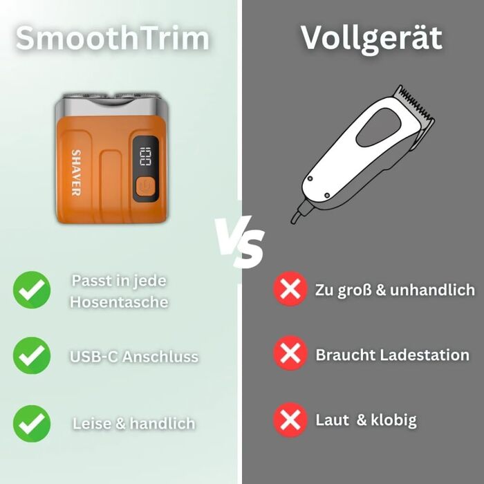 Електричний чоловічий бритва SmoothTrim міні роторний, подвійний, бездротовий, USB-зарядка, для дому, авто та подорожей, золотий колір