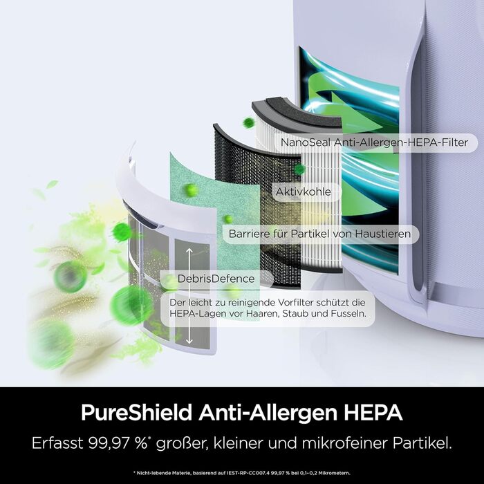 Повітряний фільтр Shark NeverChange HP150EU: для кімнат до 60 м², HEPA-фільтр на 5 років, 99,97% від алергенів, авто-режим, тиха робота, LED-дисплей, білий