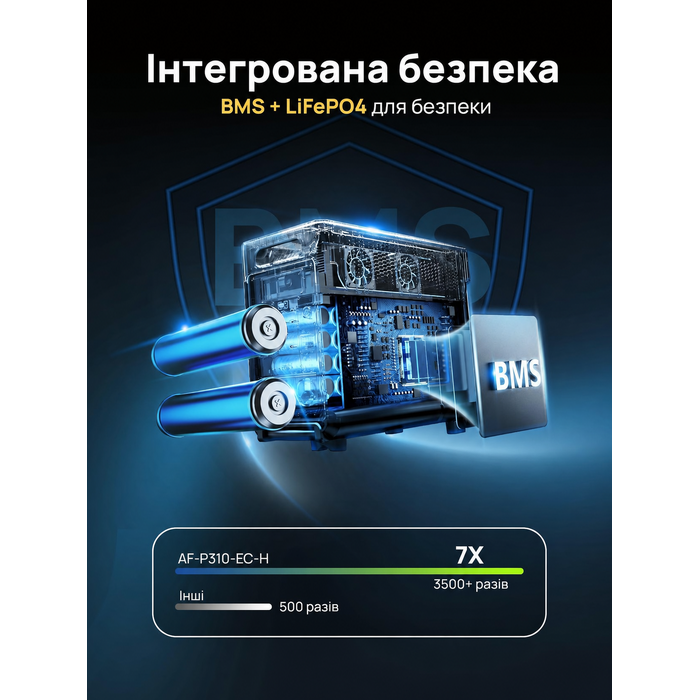 Портативна електростанція AFERIY, ємність 2048 Wh, номінальна потужність 2400 W