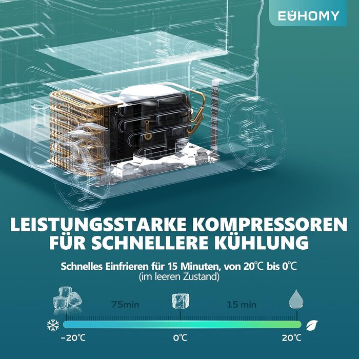 Автомобільний компресорний холодильник EUHOMY 50л з Wi-Fi, -20°C~20°C, 12/24V/220V, на колесах для кемпінгу, подорожей, риболовлі