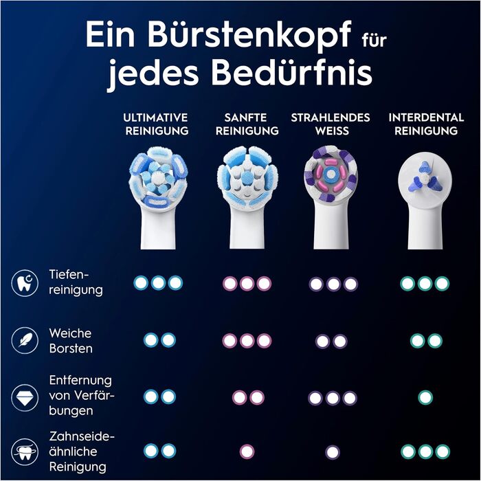 Смінні насадки для електричної зубної щітки Oral-B iO Ultimate Cleaning, білі, 4 шт.