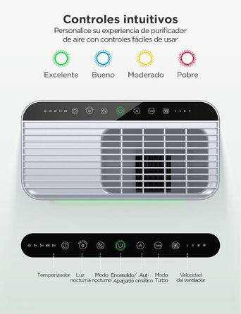 Розумний очищувач повітря GoveeLife з PM2.5 монітором для великих приміщень до 97 м², HEPA-фільтр 3-в-1, керування через App та Alexa, режим сну, від пилу, шерсті тварин та пилку