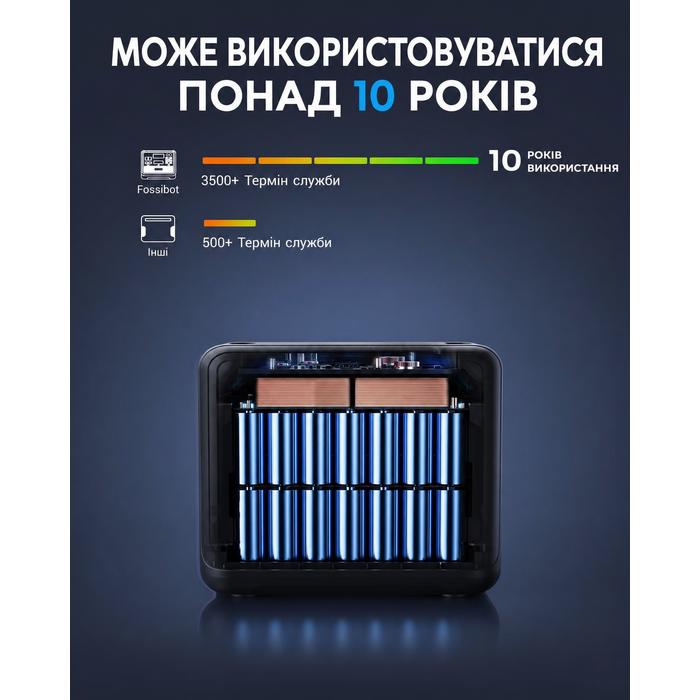 Портативна електростанція FOSSiBOT F2400, ємність 2048 Wh, номінальна потужність 2400 W, пікова потужність 4800 W