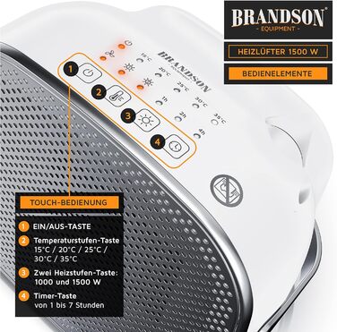 Керамічний обігрівач Brandson 1000/1500 Вт для ванної, енергоощадний, тихий, швидкий обігрів, 2 режими, термостат, захист від перегріву