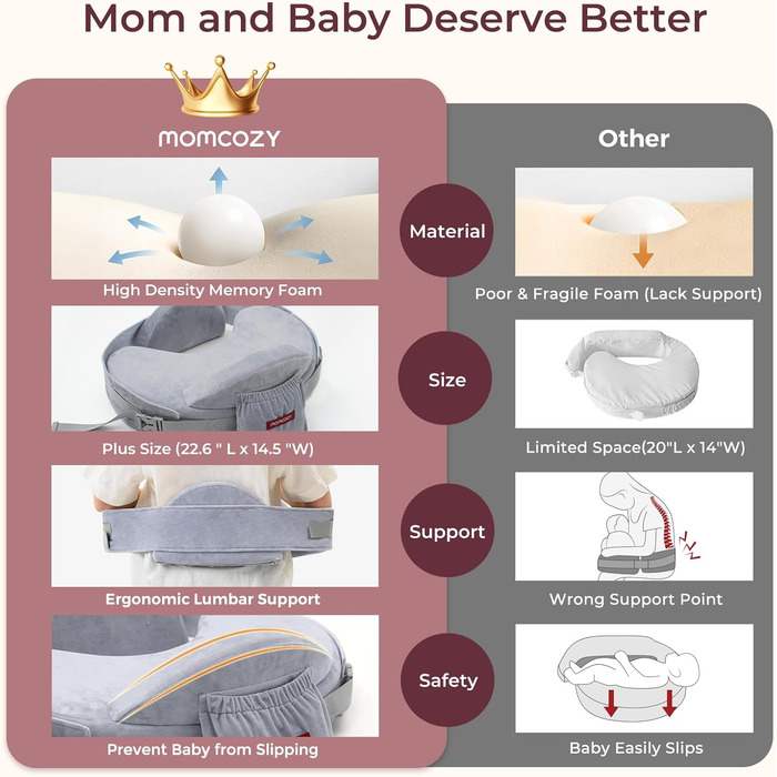 Подушка для годування Momcozy CozyPro – підтримка спини та рук, безпека, Memory Foam, ергономічна, для зручного годування
