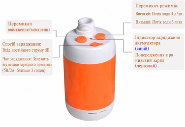 Портативний душ Laserbeak для кемпінгу, авто, домашніх тварин, рослин, з водяним вентилем