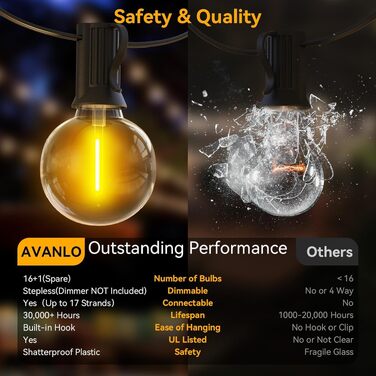 LED гірлянда AVANLO для вулиці 30.4м, 100 LED ламп G40, водонепроникна. Для саду, балкона, весіль, вечірок.