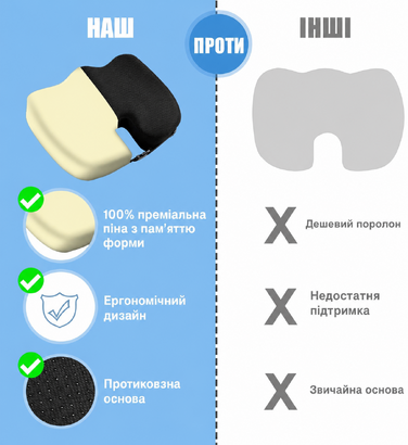 Ортопедична подушка Ainiv з пам’яттю форми для сидіння, ергономічна, для офісного стільця, автомобіля, інвалідного візка, для куприка, при ішіасі, геморої, для зняття болю в спині, чорна