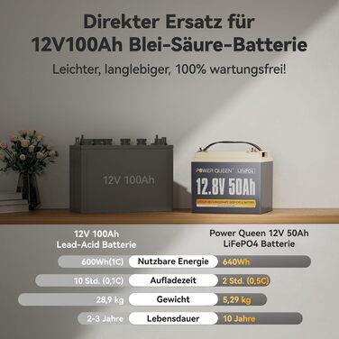 LiFePO4 акумулятор Power Queen 12V 100Ah літієва батарея для кемперів та будинків на колесах