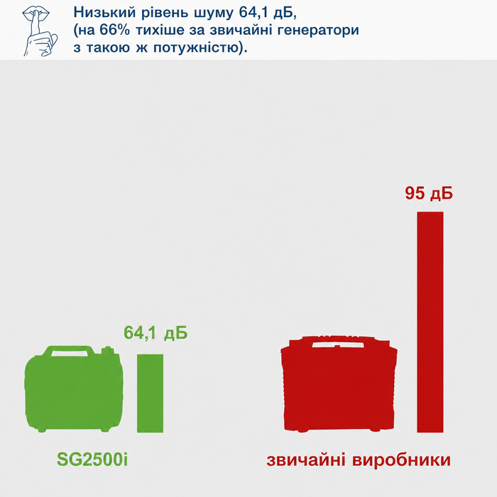 Генератор струму Scheppach SG2500i інверторний бензиновий | 2000W | 2x 230V, 2x USB | 64,1dB