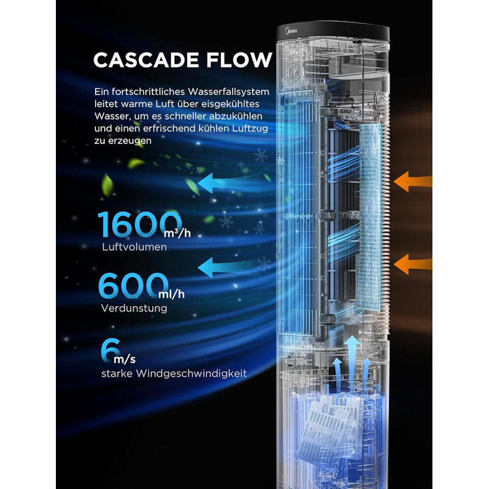 Мобільний випарний охолоджувач повітря Midea Sensicool 7L з сенсорним дисплеєм та резервуаром для води 5л