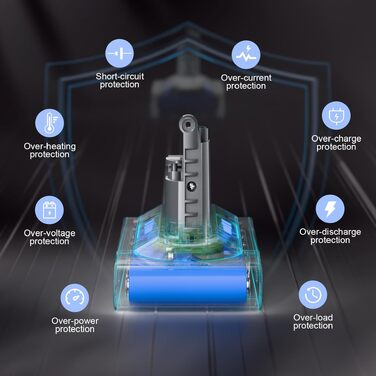 Акумулятор для пилососа Dyson V10 SV12 (Powtree) + фільтр + гвинти (8.0Ah, сірий)