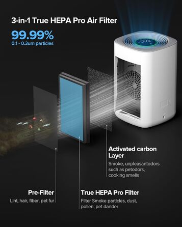 Розумний очищувач повітря Airversa Smart HomeKit AP2 для приміщень до 100 м², фільтрація PM2.5 99,99%, Thread, Siri, App, нічний режим 23 дБ, захист від дітей, білий