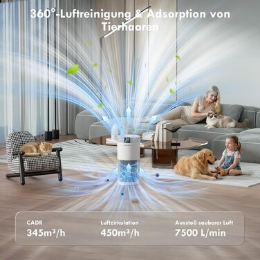 Розумний очищувач повітря з WiFi для власників тварин до 78м², HEPA H13 фільтр, CADR 345м³/год, іонізатор від шерсті, алергенів та запахів
