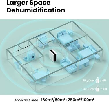 Зволожувач повітря Comfee 30л/24г, для квартири, ванної кімнати та підвалу, з таймером, об'єм бака 3л, MDDP-30DEN7