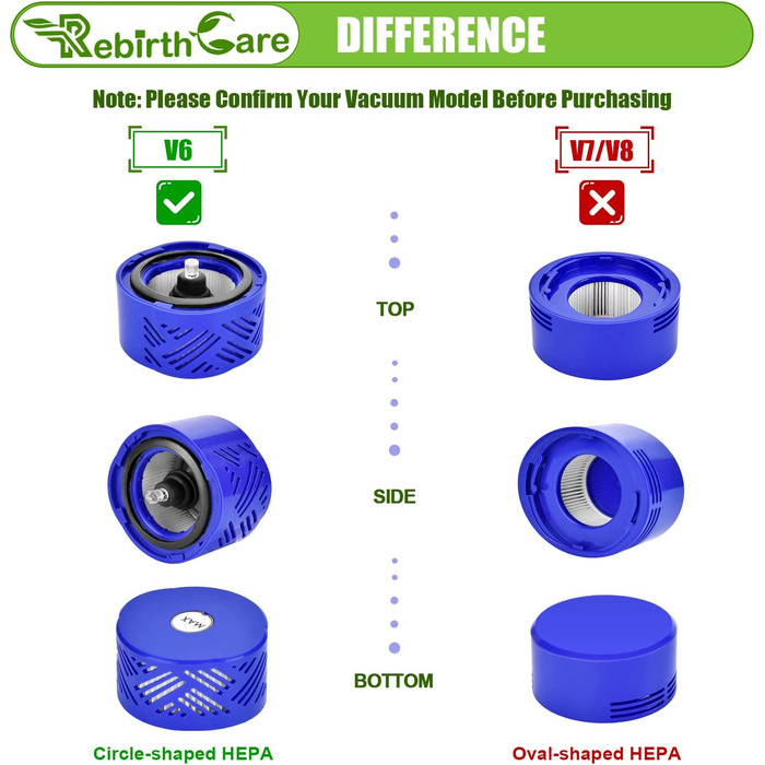 Комплект із 2 фільтрів Rebirthcare для пилососа Dyson V6 Animal Pro/Total Clean/Absolute/Slim/Motorhead/Trigger Plus, змінний моторний фільтр для Dyson V6