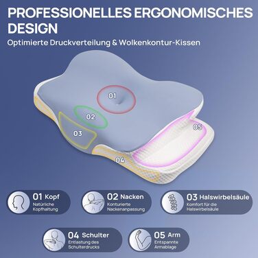 Ергономічна подушка для шиї MULISOFT з ефектом пам'яті (Memory Foam), форма метелика, розмір M, синя