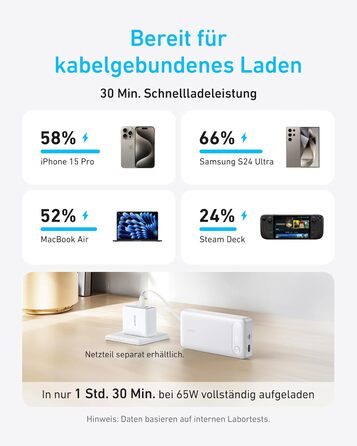 Powerbank Anker 20000mAh з USB-C кабелем, 87W, 1 USB-C + 1 USB-A, для MacBook, iPhone, Samsung, Switch