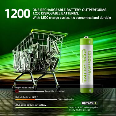 Набір акумуляторів POERUNI AAA 1.5V (8 шт) з USB-C зарядним пристроєм, перезарядні батарейки з швидкою зарядкою, зелені