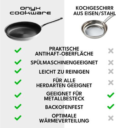 Сотейник Onyx Cookware 26 см, 3.7 л — глибока сковорода для всіх типів плит (включаючи індукцію), антипригарне покриття, сталь/алюміній, до 260°C, без PFAS