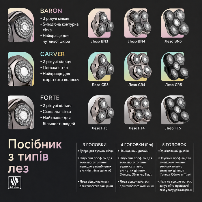 Запасні леза Skull Shaver Forte Pro (3 шт.) для бритв Pitbull, Palm та Butterfly Kiss — для гоління голови, обличчя та тіла