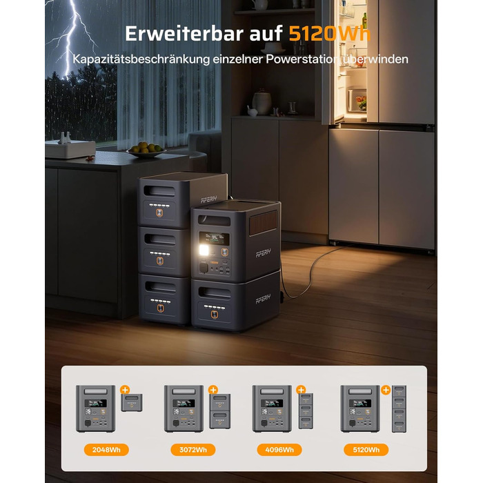 Портативна електростанція AFERIY 1800W 1024Wh LiFePO4, сонячний генератор з швидкою зарядкою 1год, ДБЖ <10мс, 9 виходів, керування через APP, чиста синусоїда 230V для кемпінгу та дому, 1800pro-a