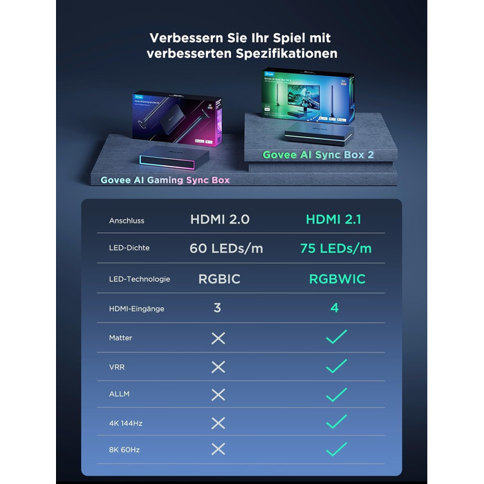 Комплект Govee HDMI 2.1 Sync Box 2 з LED-підсвіткою та Lightbar, AI синхронізація, підтримка 8K@60Hz, 4K@144Hz, VRR, ALLM, Matter та Alexa, підсвітка для моніторів 27-34 дюйми