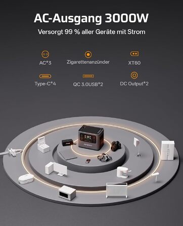 Портативна електростанція AFERIY 1800W 1024Wh для кемпінгу, розширювана до 5120Wh (3000W)