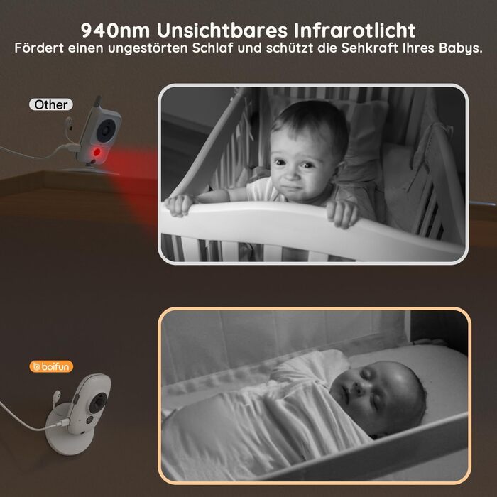 Відеоняня BOIFUN з камерою 720P та 4-дюймовим дисплеєм, без Wi-Fi, біла