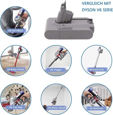 Акумулятор Abakoo 2,2Аг Li-ion 21,6В для пилососів Dyson V6, SV03, SV04, SV05, SV06, DC58, DC59, DC61, DC62, 965874-02 (замінник)