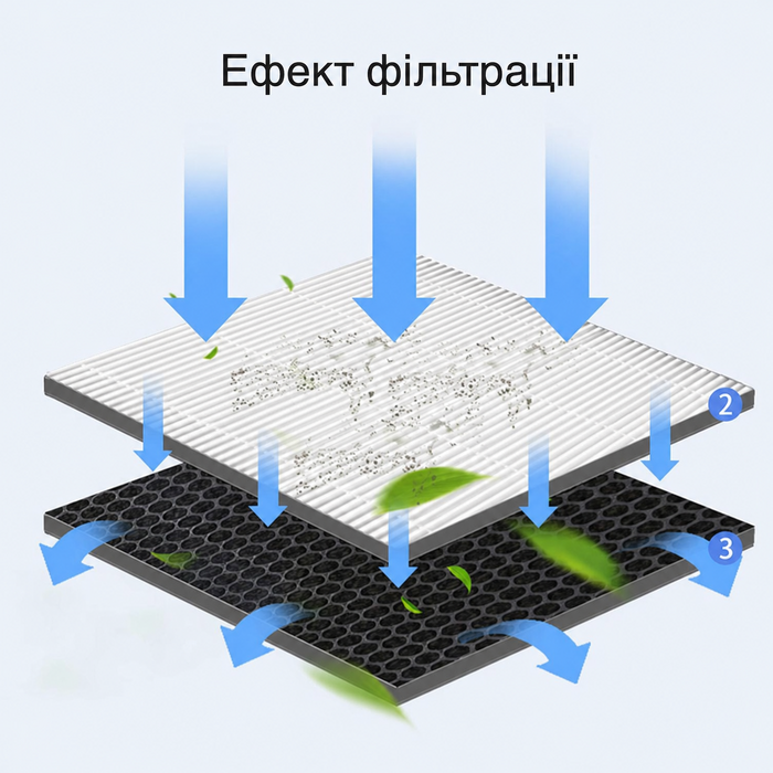 Набір змінних фільтрів iAmoy FY1410/30 True HEPA та FY1413/30 активоване вугілля для очищувача повітря Philips AC2729/10, AC1214/10