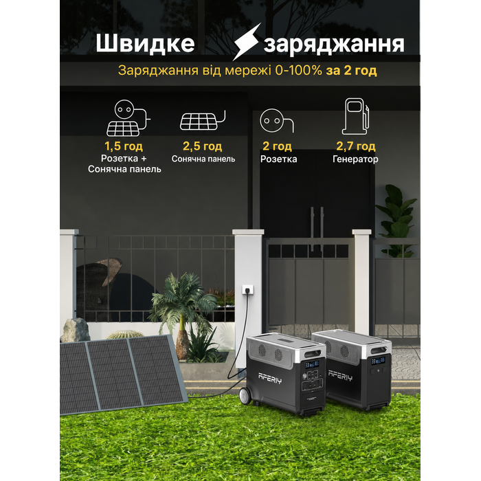 Портативна електростанція AFERIY, ємність 2048 Wh, номінальна потужність 2400 W