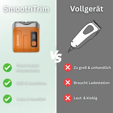 Електричний чоловічий бритва SmoothTrim міні роторний, подвійний, бездротовий, USB-зарядка, для дому, авто та подорожей, золотий колір