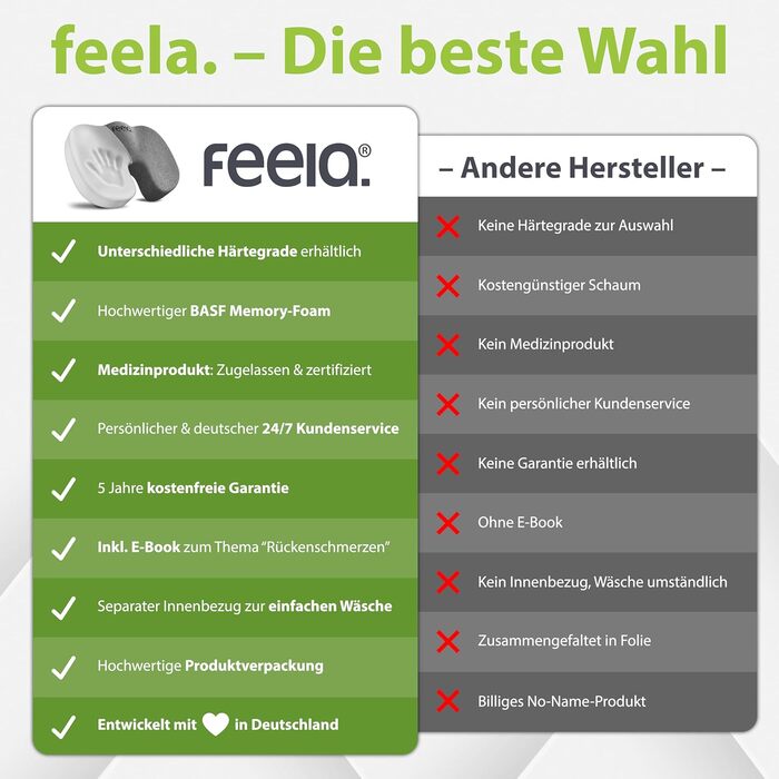Ортопедична подушка для сидіння Feela, 3 рівні жорсткості, ергономічна, для офісного стільця, зменшує біль, покращує комфорт і кровообіг, розвантажує куприк, середня жорсткість (60-100 кг), чорна