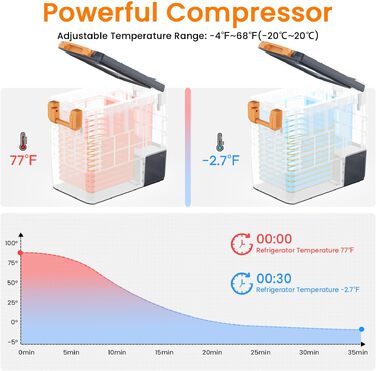 Автомобільний компресорний холодильник 50л 12/24V та 100-240V з USB, для авто, вантажівок, човнів, кемпінгу (-20°C/+20°C)