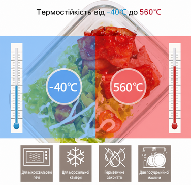 Контейнери для зберігання GENICOOK скляні з кришкою 9 шт 320/640/800/1050 мл