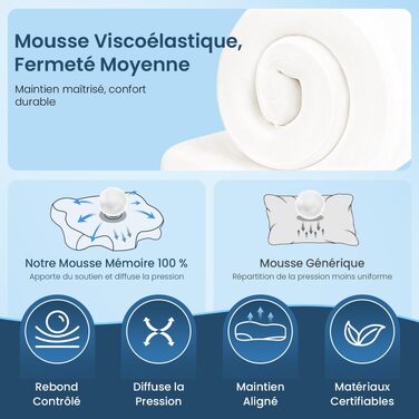 Подушка для шиї з піни Memory Foam, анатомічна для сну на боці, спині та животі, бежева