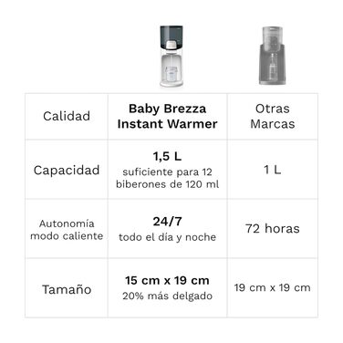 Підігрівач для дитячих пляшечок Baby Brezza — автоматичний підігрівач води для швидкого приготування суміші