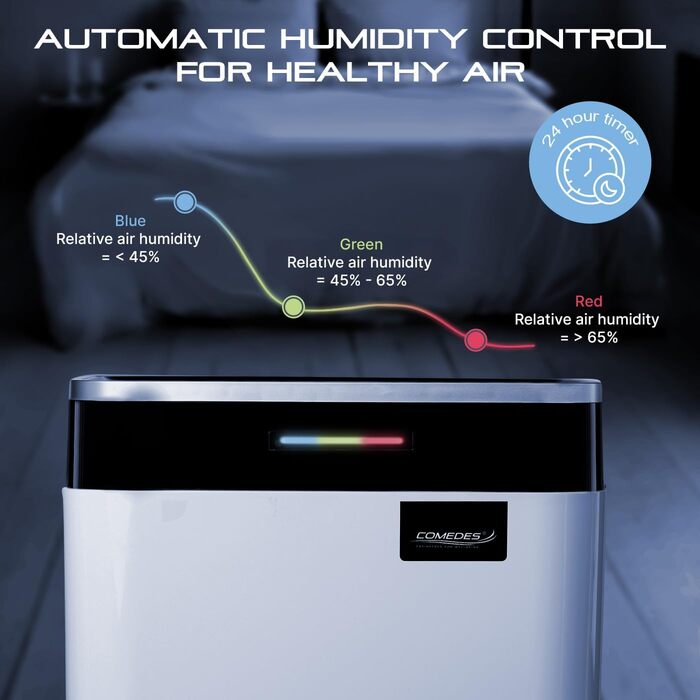 Demecto 16 eco WiFi - Потужний осушувач повітря (16 л/24 год) з Wi-Fi, для приміщень до 65 м², керування через додаток
