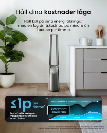 Pro Breeze Tower Fan 101 см без лопатей - вентилятор з LED дисплеєм, 6 швидкостей, 5 режимів, автоколивання 60°, таймер 7 годин (пульт, срібний)