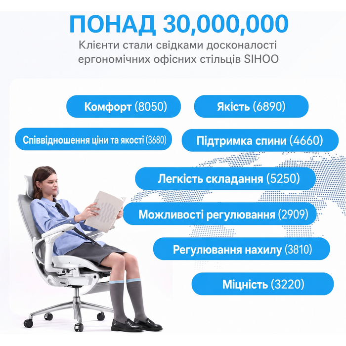 Офісний стілець SIHOO Doro C300 V2 Pro: ергономічний, з сітчастою спинкою, 8D підлокітниками, регульованою поперековою підтримкою та 3D підголовником, білий