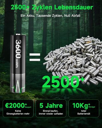 Набір з 8 акумуляторів AA 1.5V Lithium (3600mWh) та зарядного пристрою на 8 слотів