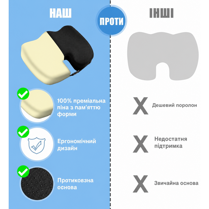 Ортопедична подушка Ainiv з пам’яттю форми для сидіння, ергономічна, для офісного стільця, автомобіля, інвалідного візка, для куприка, при ішіасі, геморої, для зняття болю в спині, чорна