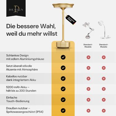 LED настільна лампа Designgold бездротова з акумулятором - стильний дизайн, 3 кольори світла, диммування, для дому та на вулицю, зарядка USB-C (Золота)
