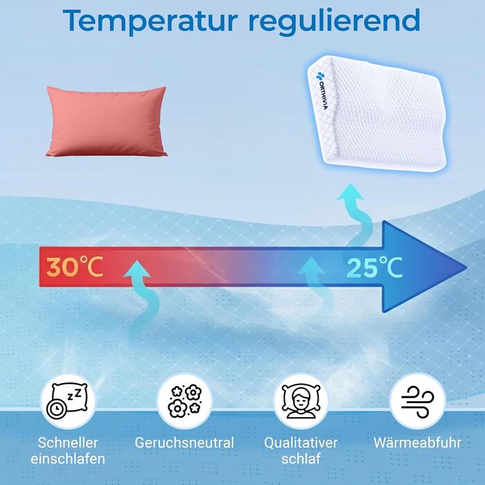 Подушка для сну на боці з ефектом пам'яті Memory Foam - ортопедична подушка для підтримки шиї, біла