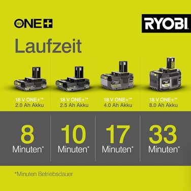 Акумуляторний повітродув RYOBI ONE+ OBL1820S 18V (245 км/год, 2.6 м³/хв) без акумулятора та зарядного пристрою