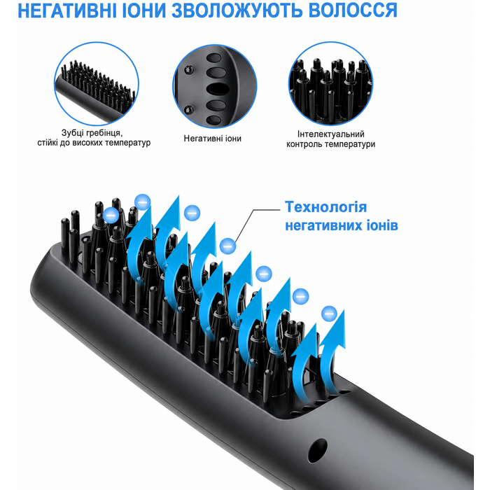 Електричний гребінець-випрямляч для бороди та волосся Lidasen, іонна щітка 2 в 1 з регульованою температурою до 200°C для чоловіків