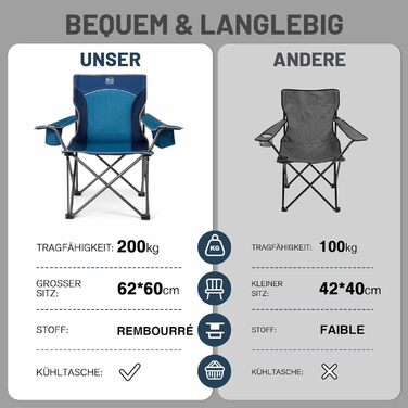 Кемпінговий стілець TIMBER RIDGE XXL, складаний, до 200 кг, м'який, для кемпінгу, саду, балкона, пляжу, риболовлі, чорний